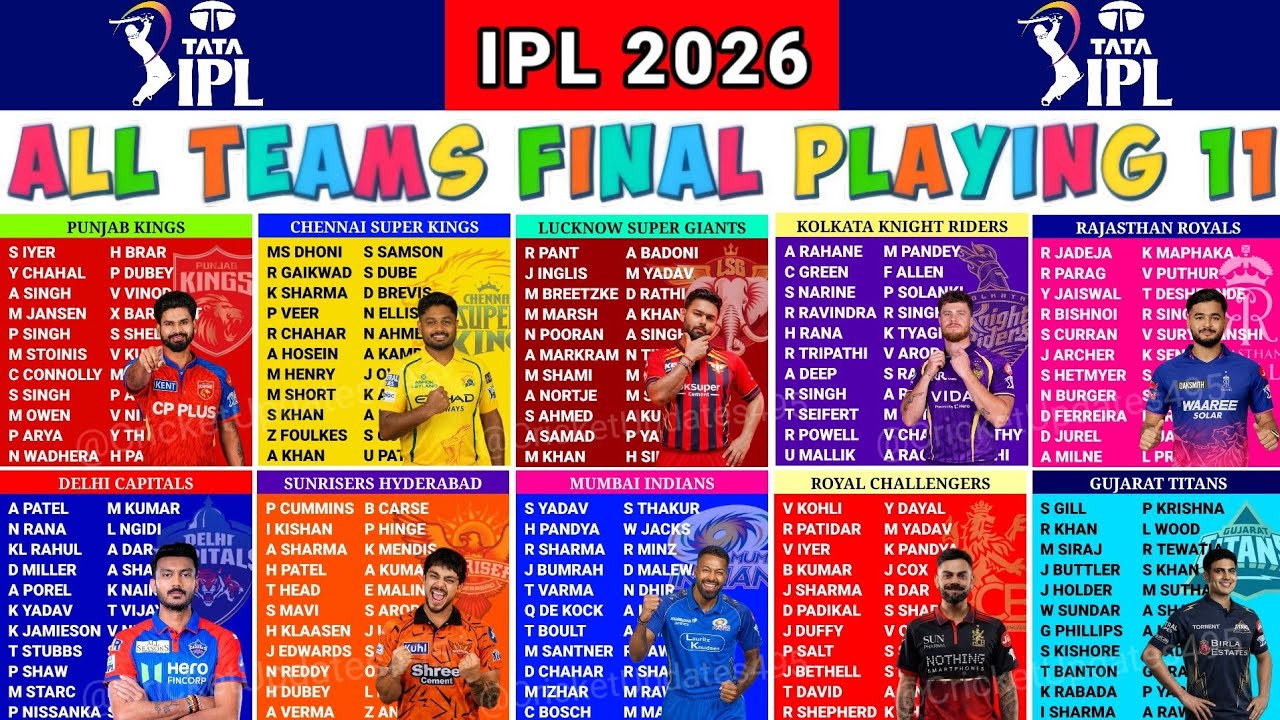 IPL 2026 All Teams Playing 11 And Impact Players || IPL 2026 All Team Squad || IPL 2026 Playing 11 
