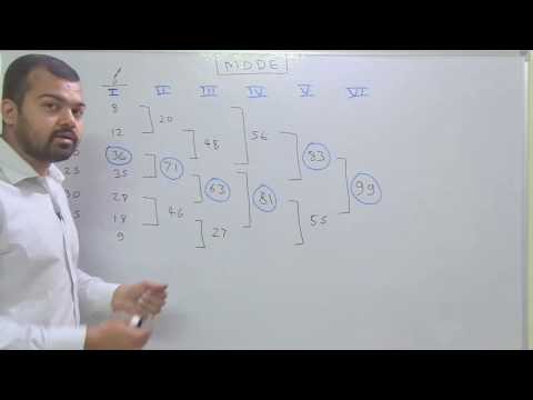 MODE Discrete Series GROUPING TABLE | Sanat Sir | Ecoholics
