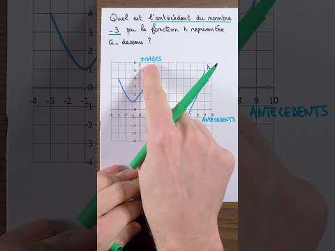 Lire un ANTÉCÉDENT dans un graphique | FONCTIONS | 3eme