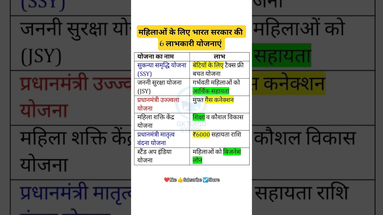 भारत सरकार की 6 महिलाओं के लिए लाभकारी योजनाएँ