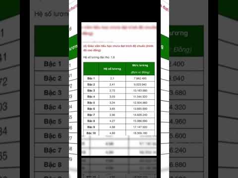 BẢNG LƯƠNG GIÁO VIÊN MỚI Nguồn: Thư viện pháp luật #bangluonggiaovien #tangluong #luonggiaovien2026