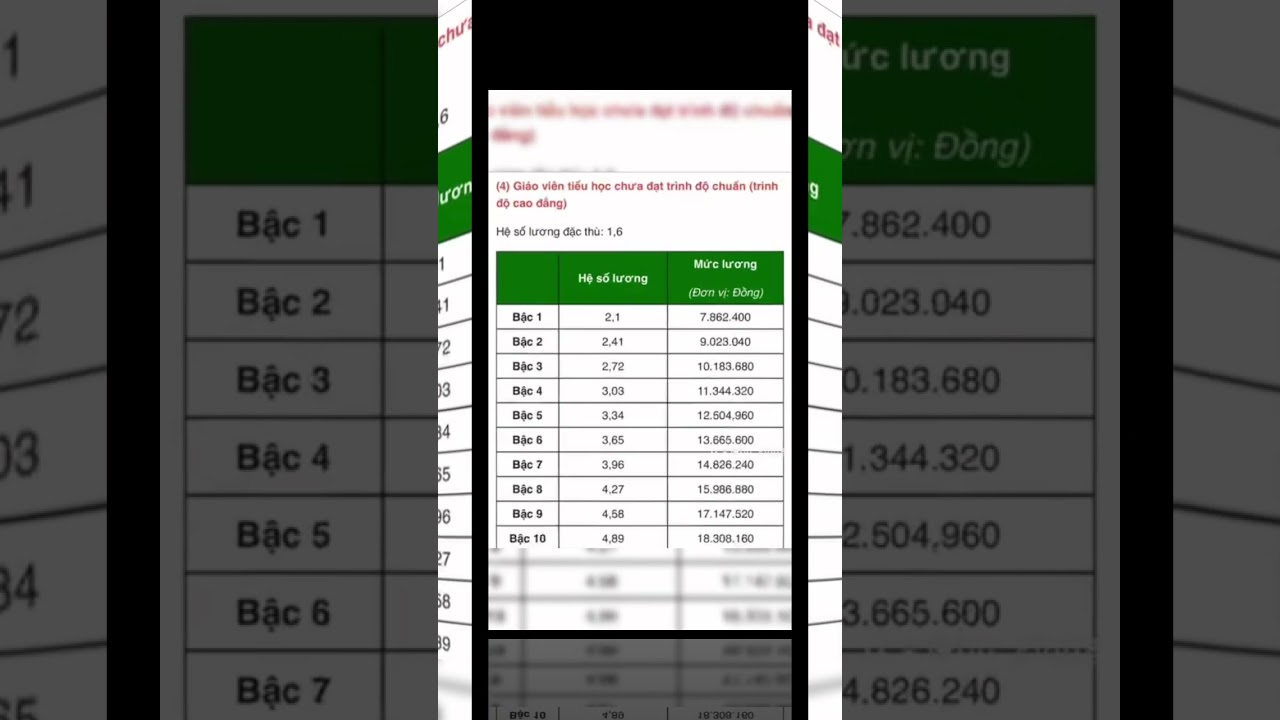 Bảng Lương Giáo Viên Mới 2026: Chi Tiết Hệ Số, Phụ Cấp & Ưu Đãi 🎓