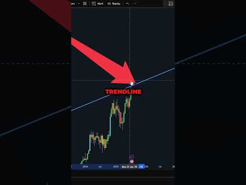 LA CASSURE DU NIVEAU HISTORIQUE SUR LA CRYPTO BITCOIN !? 😱 #crypto #bitcoin #btc #altcoins #bullrun