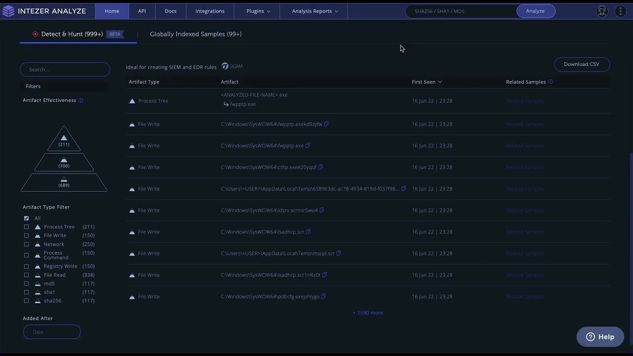 Master Malware Tracking & Threat Actor Detection π