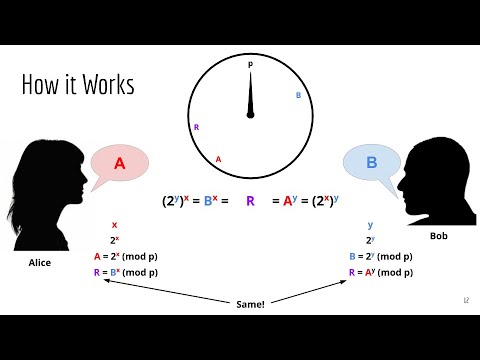 The Magic of Math in Modern Cryptography