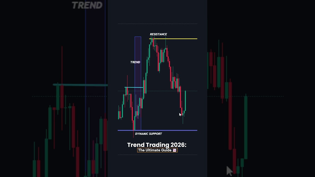 Trend Trading 2026: The Ultimate Guide 📉