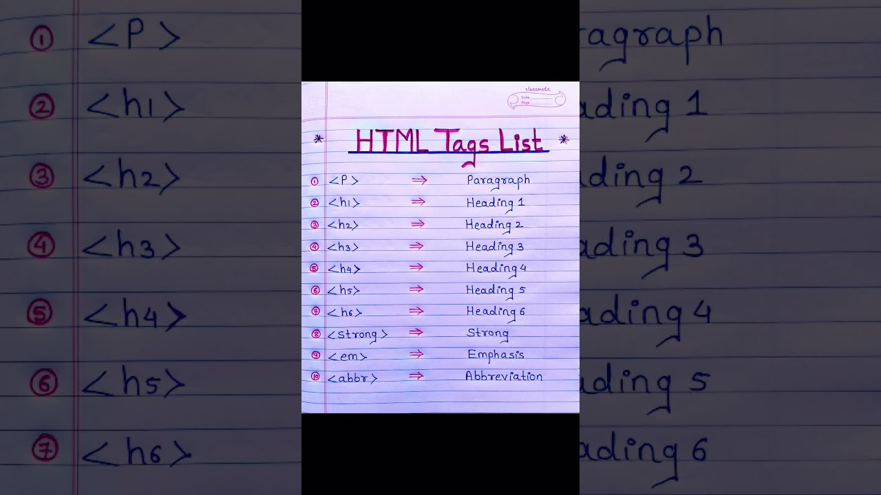 html tags| html tags with examples |html all tags with examples #shorts #youtubeshorts #viral #short