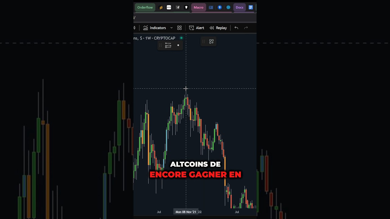 🚀 Ce Signal Va Faire Exploser les Altcoins ! Ne Manquez Pas cette Opportunité