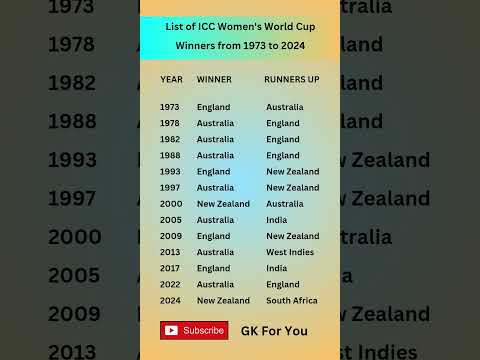 List of ICC Women's World Cup Winners from 1973 to 2024 #shorts #cricket #winner #gk