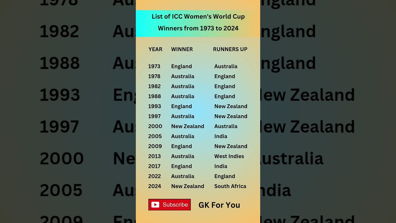 ICC Women's World Cup Winners (1973-2024) π