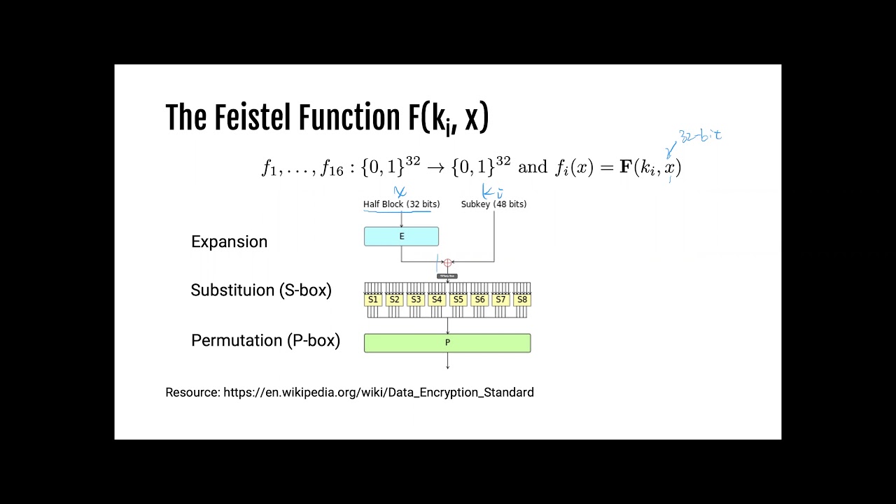 CSE365 Master Block Ciphers in Cryptography: CSE365 Course Highlights π