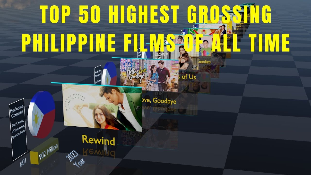 Philippine Box Office Hits: Top 50 Highest Grossing Filipino Films of All Time 🎬