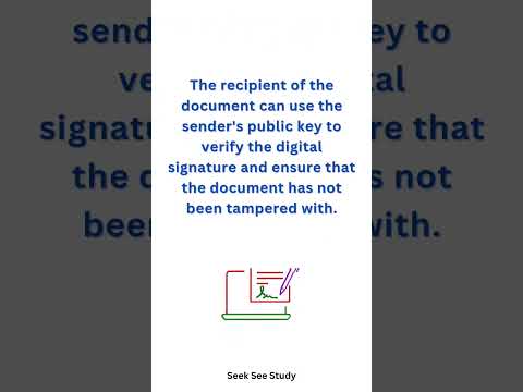 Cryptography - Digital Signature