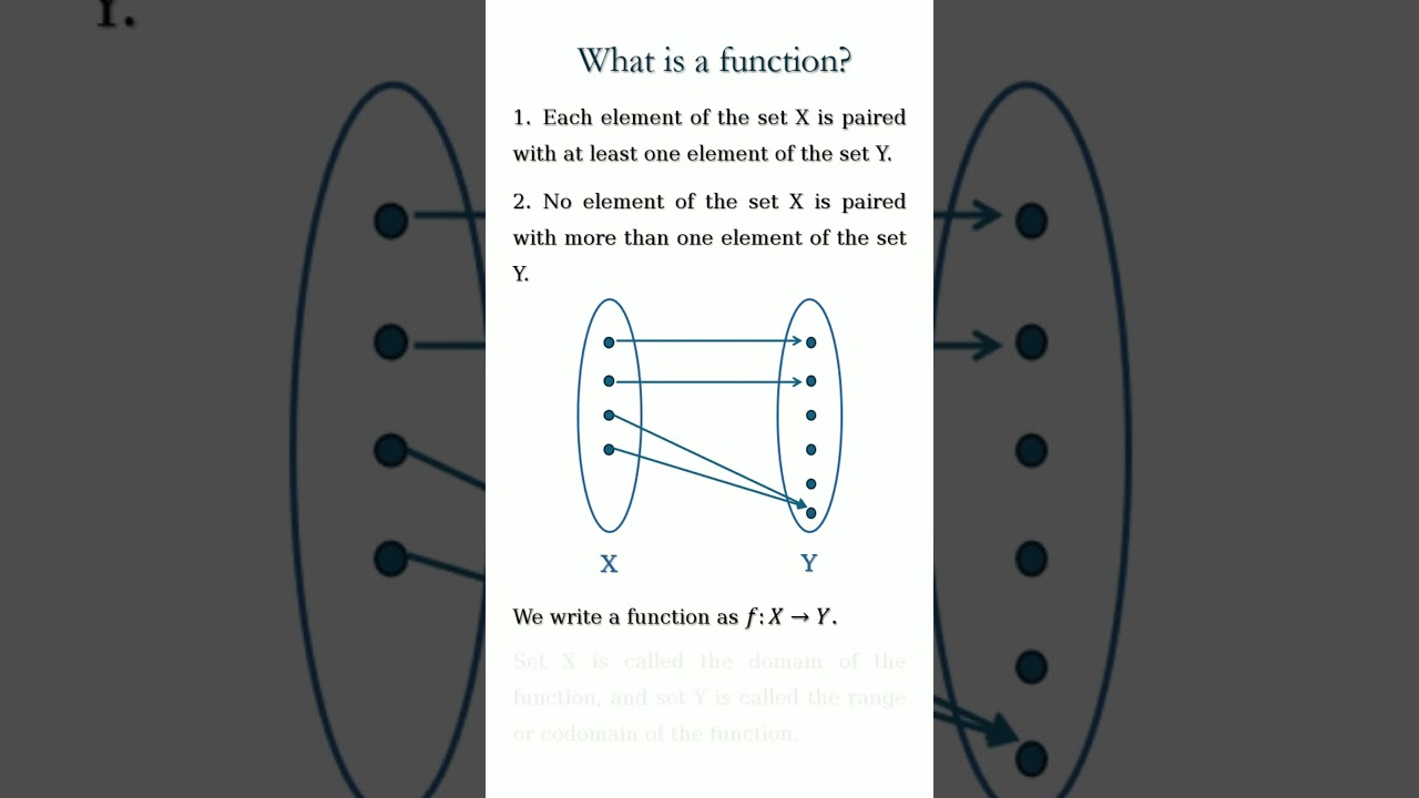 Set Functions & Abstract Algebra 📚