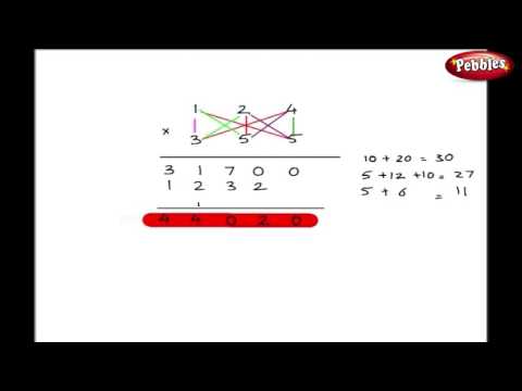 Multiplication Criss Cross Method Examples | Vedic Maths Tricks | Speed Maths For Kids