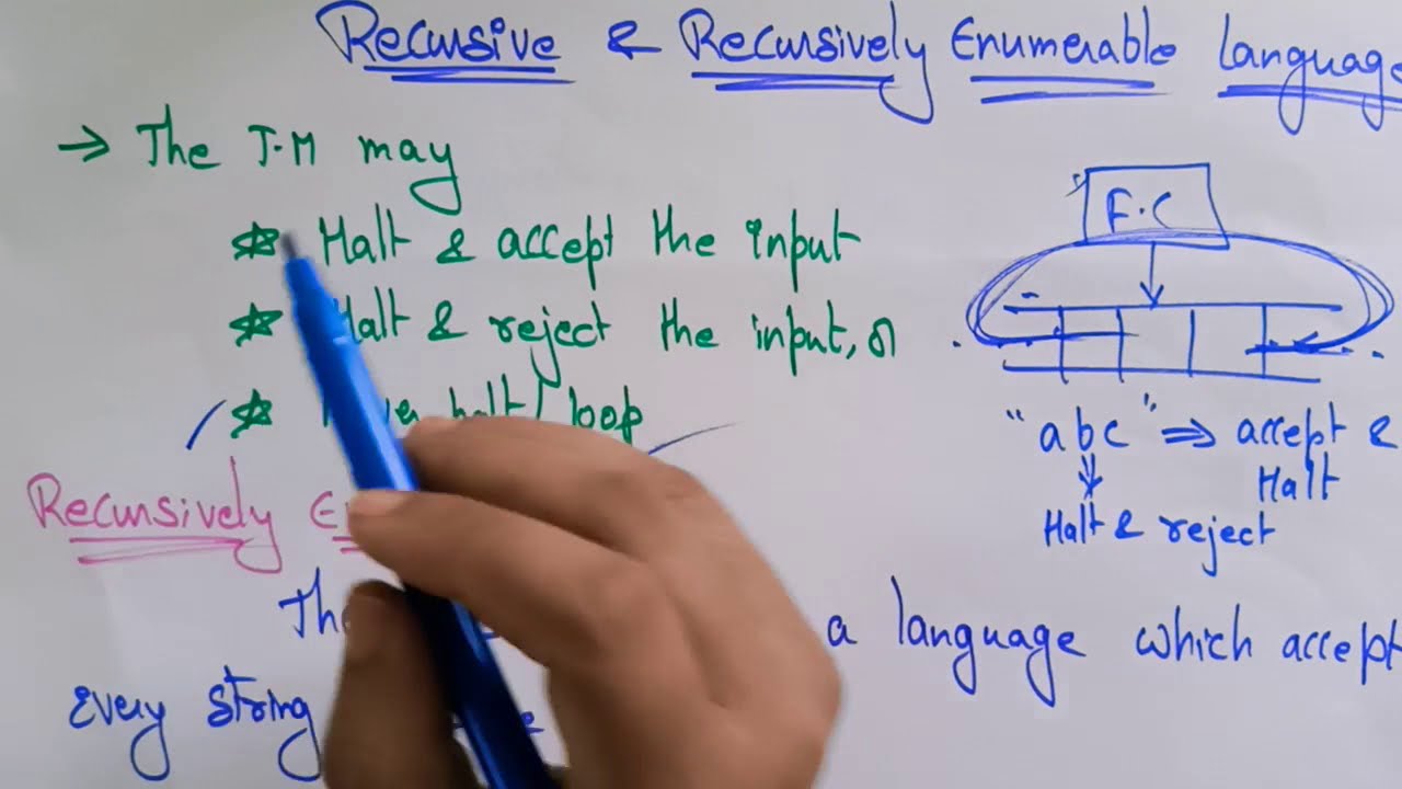 Recursive & Recursively Enumerable Languages | TM | Lec-94