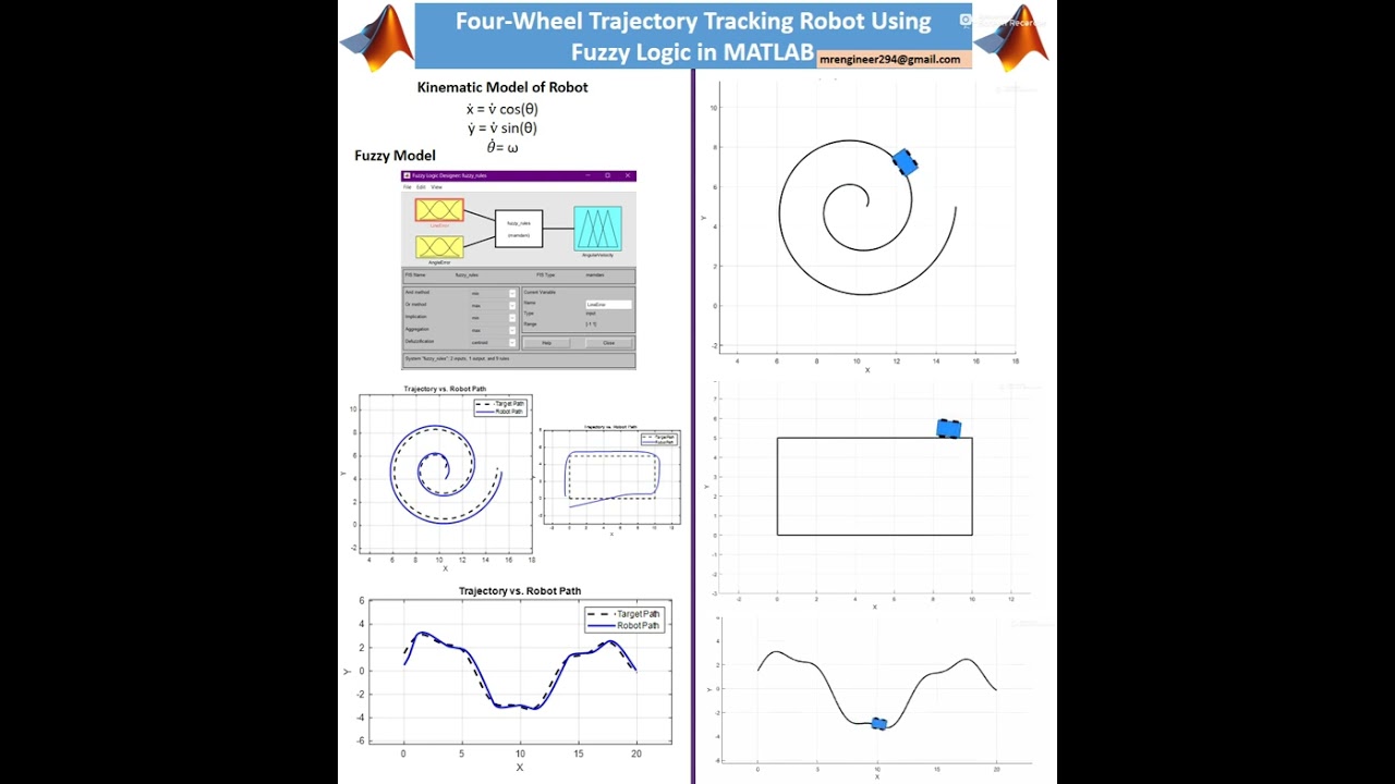 4-Wheel Robot Follows Path with Fuzzy Logic in MATLAB 🚗