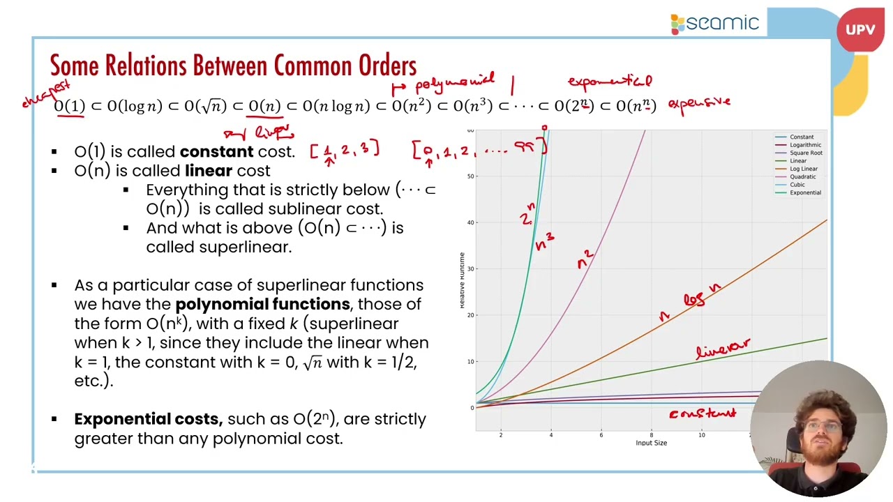 Algorithmic Analysis: Understanding Asymptotic Complexity