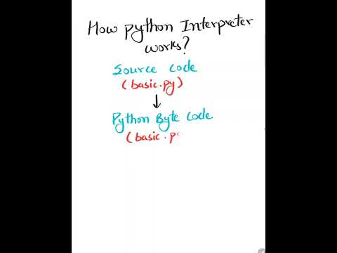 How python Interpreter works