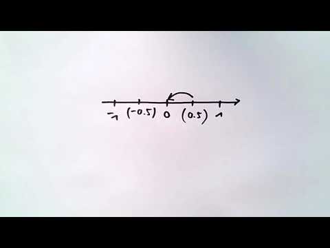 Informatik 2 — Chapter #01 — Video #003 — Ausdrücke, Operator-Priorität und -Assoziativität