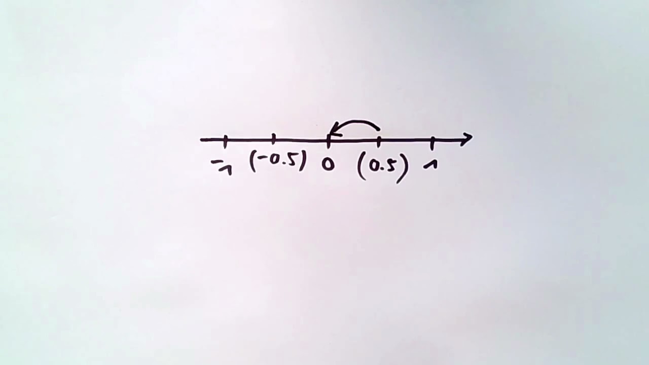Informatik 2: Grundlagen zu Ausdrücken, Operator-Priorität & Assoziativität 📚