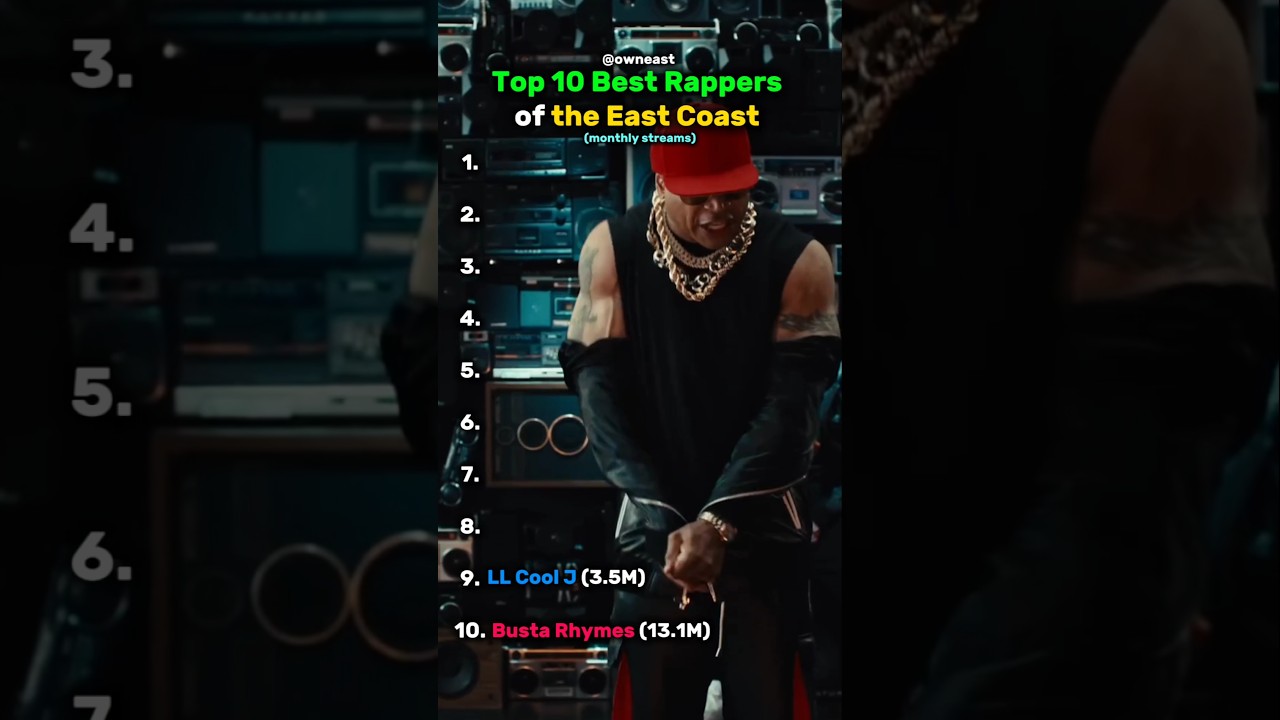Top 10 East Coast Rappers You Must Know 🎤