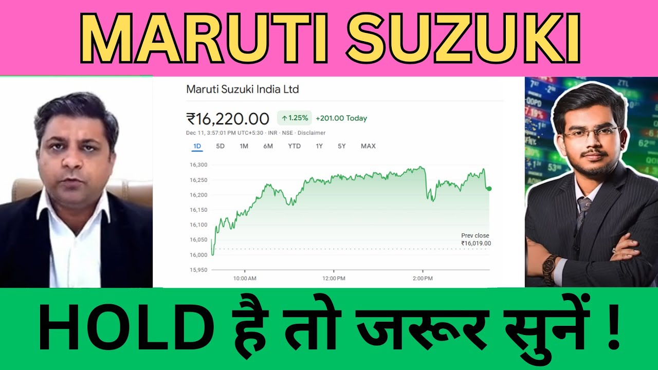 Maruti Suzuki Share News & Analysis 🚗