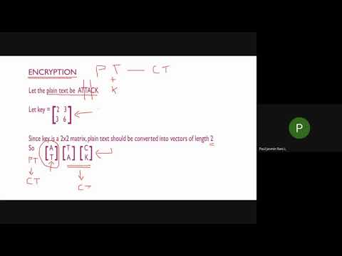 Cryptography & Network Security - Unit1 -Revision-30 07 2020 -Module 12-Session 1