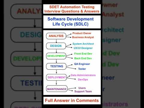 Explain Software Development Life Cycle (SDLC) : SDET Automation Testing Interview Question & Answer
