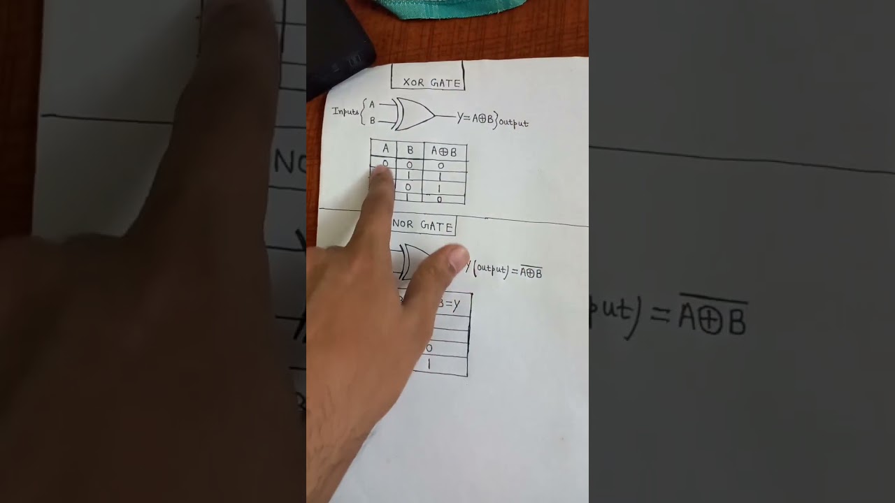 Easy Trick to Remember XOR Truth Table 💡