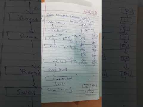 DATA ENCRYPTION STANDARD EASY EXPLANATION IN ONE MINUTE