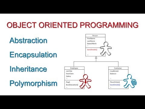 Fundamental Concepts of Object-Oriented Programming
