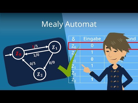 Mealy Automat - einfache Erklärung & anschauliches Beispiel!