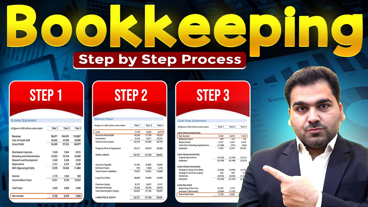 Step-by-Step Bookkeeping Process Guide 📘