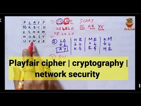 Playfair Cipher | Polyalphabetic Cipher | Substitution Cipher