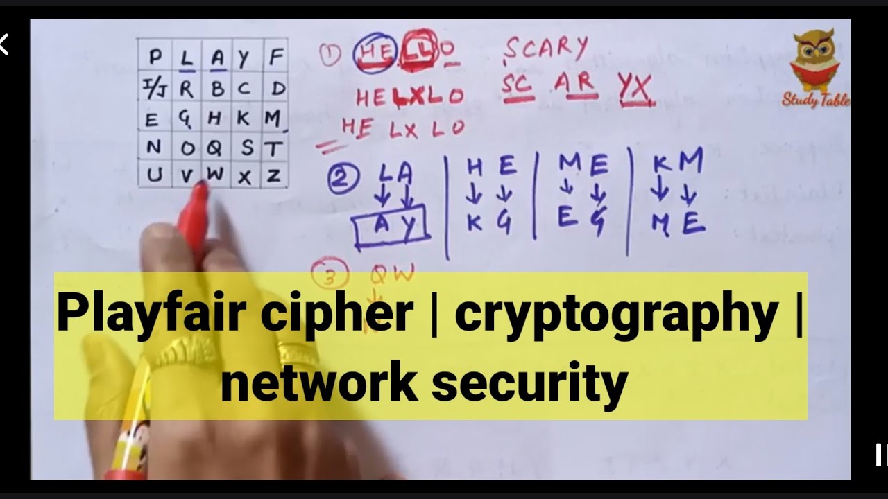 Learn Playfair & Polyalphabetic Ciphers: Complete Cryptography & Network Security Playlist π