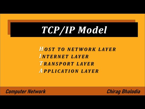 TCP/IP Model | Internet protocol suite | Protocol and services of TCP/IP Model