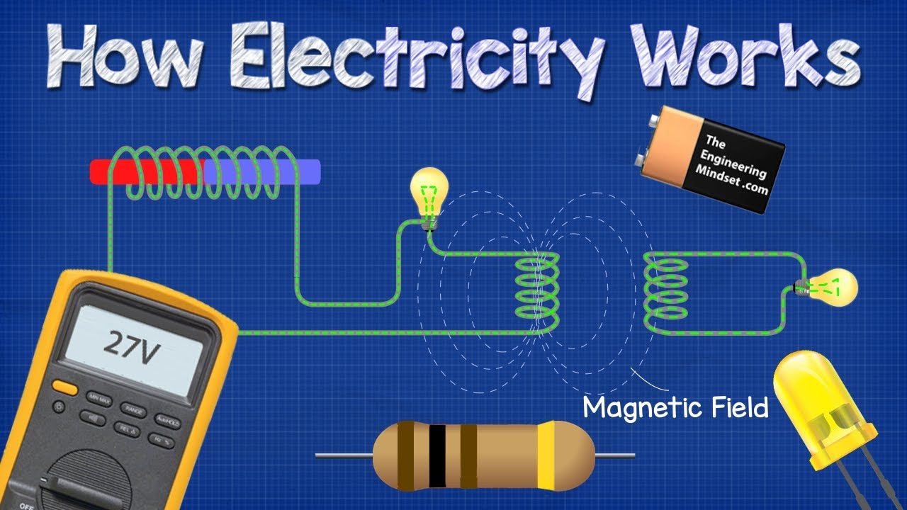 Electricity Explained: How It Works from Atoms to Circuits ⚡