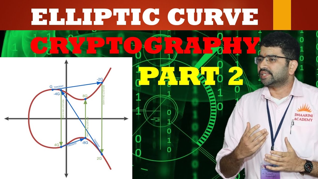 Master Network Security with Visual Guide to Elliptic Curve Cryptography 🔐