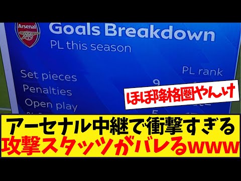アーセナルのオープンプレースタッツに衝撃、アルテタ監督の戦術の真意とは