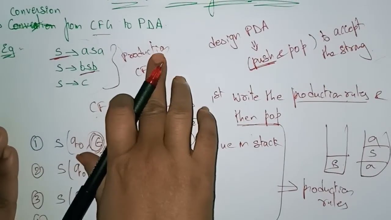 CFG to PDA Conversion Explained | Theory of Computation Lecture 84