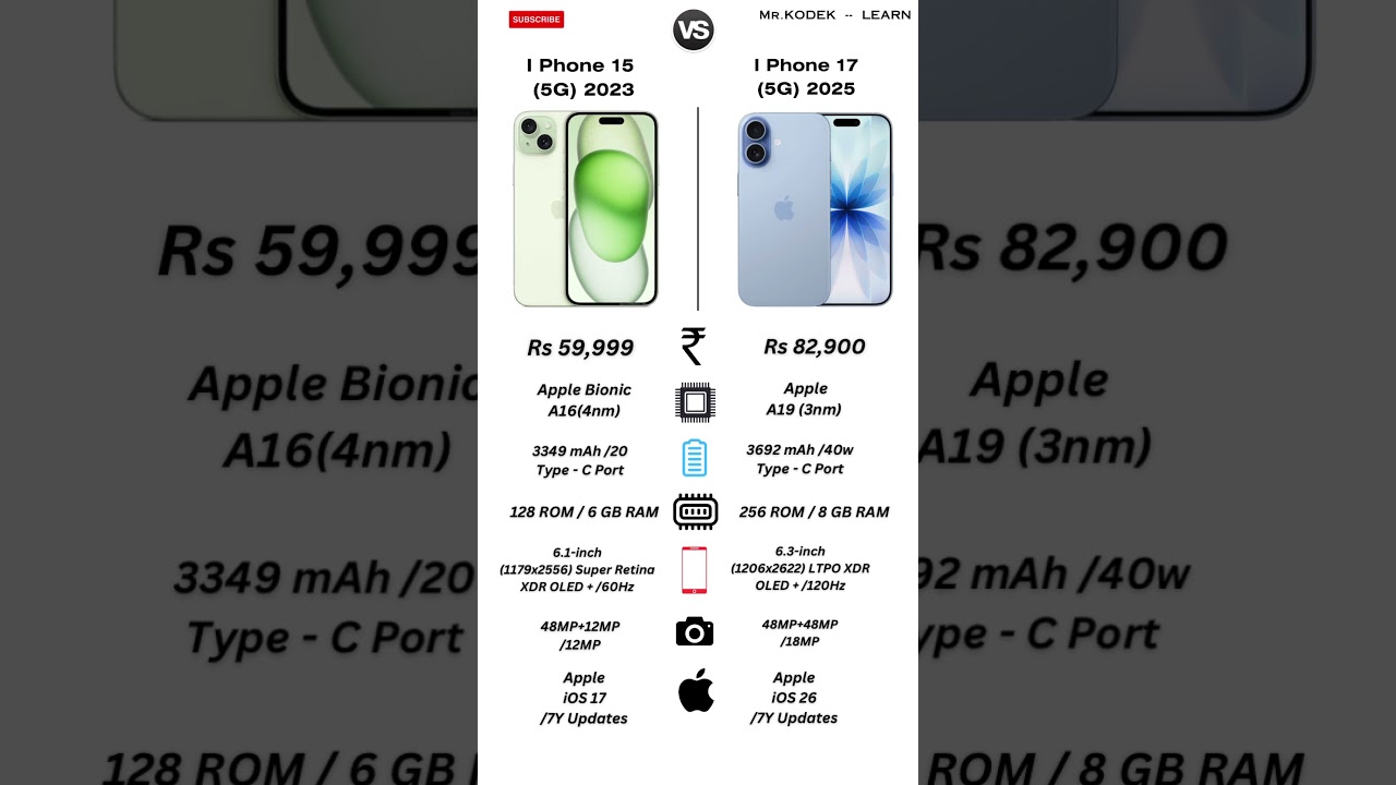 iPhone 15 vs iPhone 17: Key Differences 📱