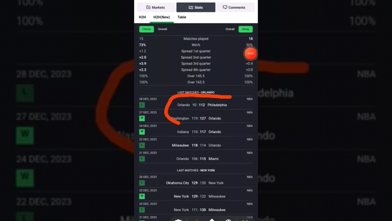 Guide to Over Point Betting in Basketball 🏀