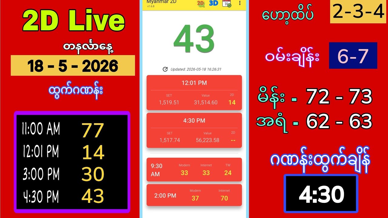 2d Live ထွက်ဂဏန်း ( 18-5-2026 ) တနင်္လာနေ့ 4:30