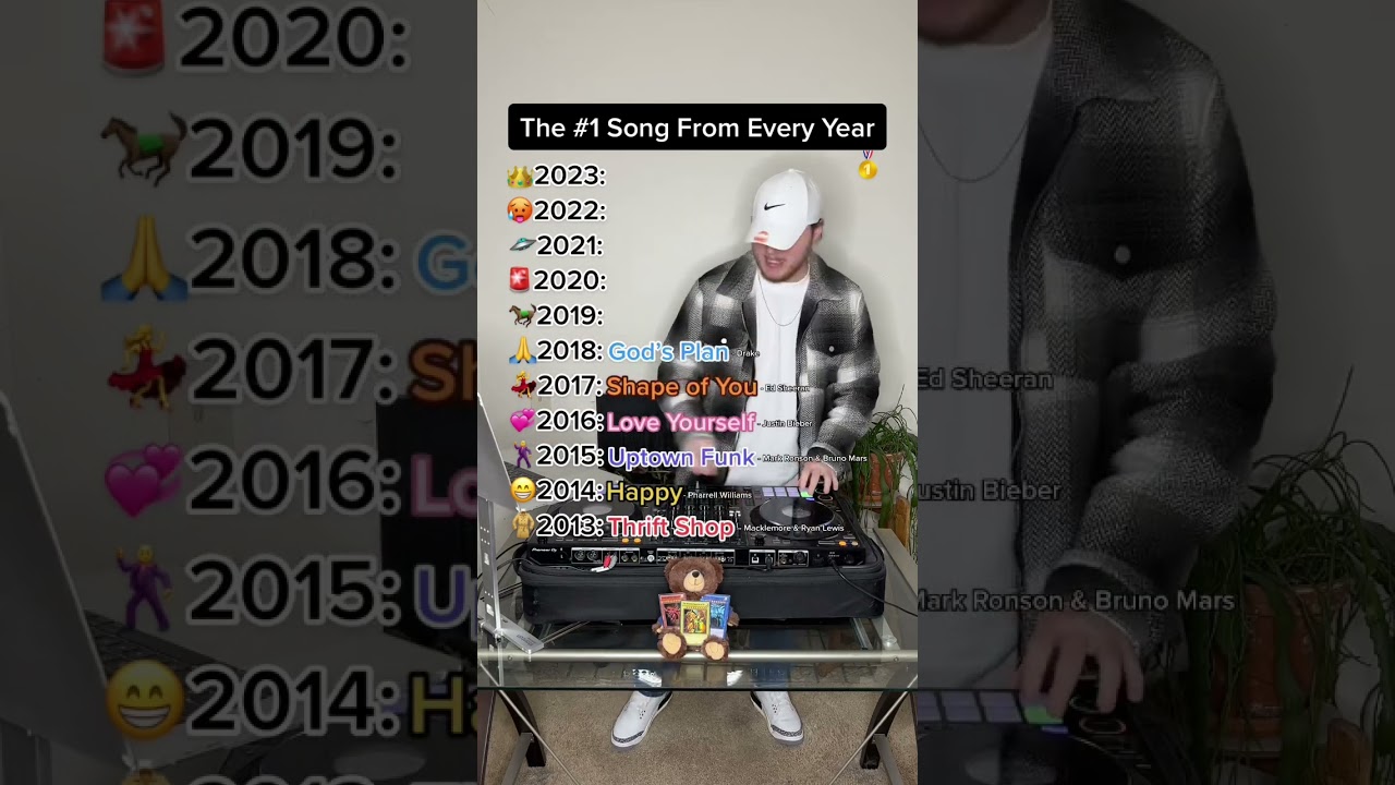 Top Song Each Year (2013-2023) 🎶