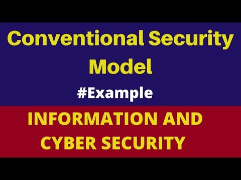 Conventional Security Model :What is the Conventional encryption model ? | ICS | CNS | Hindi