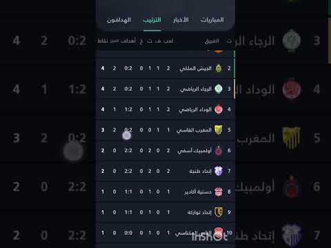 ترتيب الدوري المغربي البطولةالاحترافية اليوم الجمعة 19-9-2025