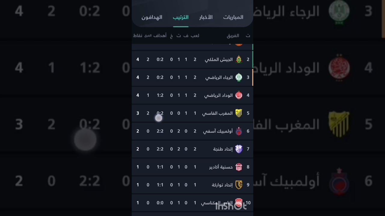 نتائج وترتيب الدوري المغربي اليوم الجمعة 19-9-2025 ⚽