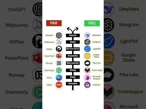 Best PAID AI Tools Free Alternatives 2025 | #AITools #FreeAI #Productivity2025