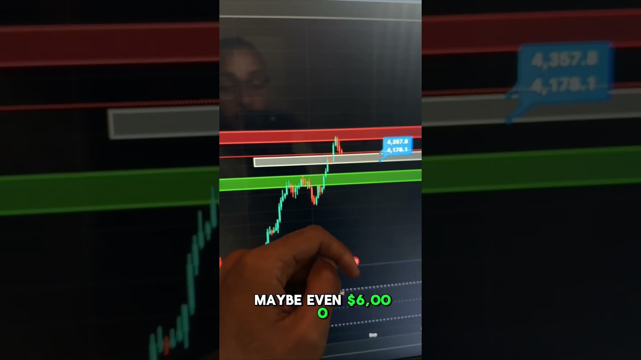 Ethereum Set for Major Move π